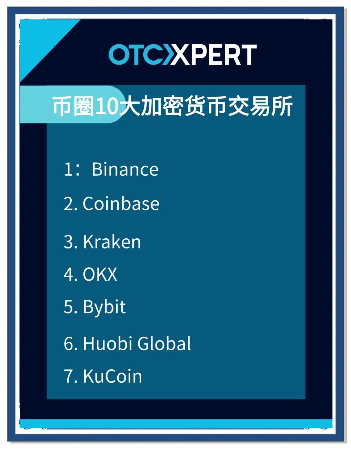 世界十大币圈交易所