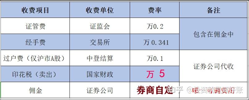 财富证券咨询电话